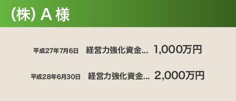 （株）A 様