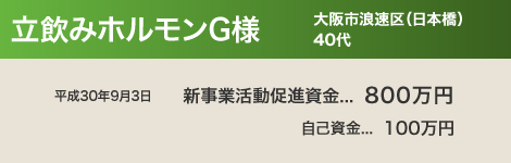 立飲みホルモン G 様